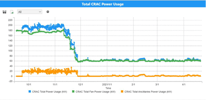 Fareham Data Centre Power Usage